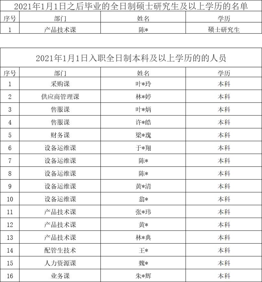 1664172982 yp街机·电子游戏(中国)官方网站